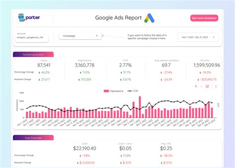 SEM report template for Looker Studio by Porter