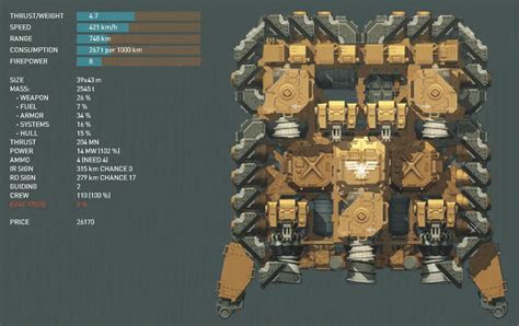 HighFleet - Fleet Composition Crash Course