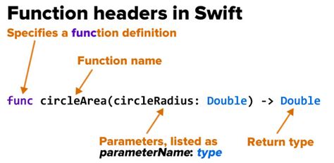 Swift Kick Variables Constants Simple Functions And Basic Types In