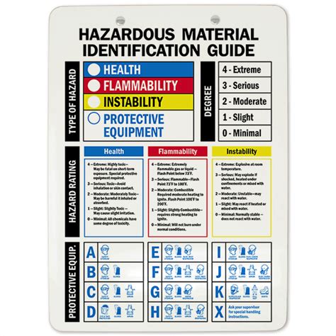 Hazardous Material Identification Guide Clipboard Customsigns