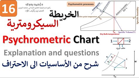 16│Psychrometric Chart │Explanation and Questions - YouTube