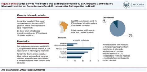 Dados De Vida Real Sobre O Uso Da Hidroxicloroquina Ou Da Cloroquina