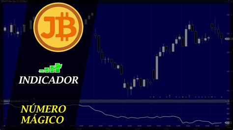 INDICADOR NÚMERO MÁGICO PARA MINI ÍNDICE DÓLAR AÇÕES CRIPTOMOEDAS