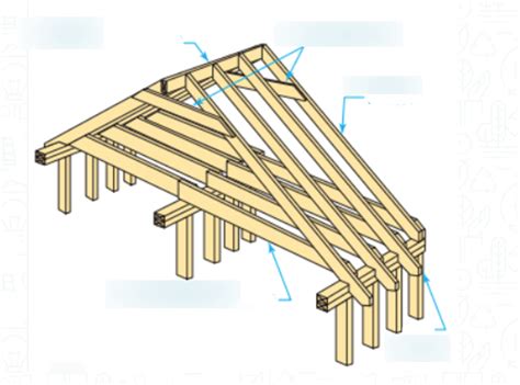 Diagram of Roof Framing | Quizlet