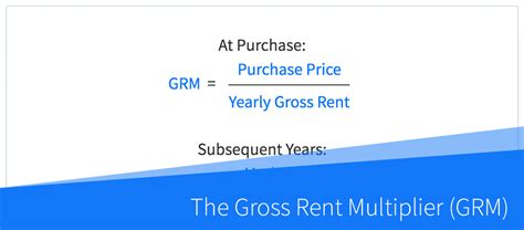 How To Calculate The Gross Rent Multiplier Grm In Real Estate