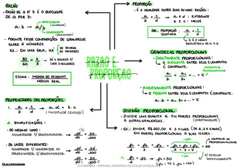 Mapa Mental Sobre Raz O E Propor O Maps Study