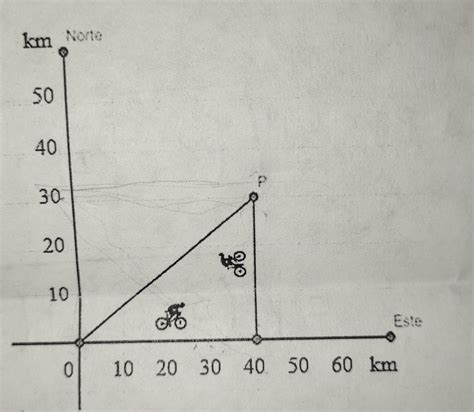 Un Ciclista Recorre Km En Direcci N Este Y Luego Se Desplaza Km