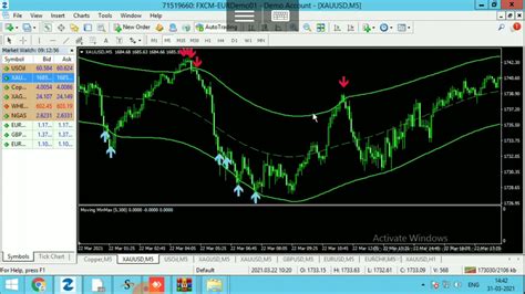 Non Repaint Arrow 2021 Scalping Indicator YouTube