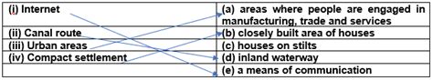 Ncert Solutions For Class 7 Geography Chapter 7 Human Environment