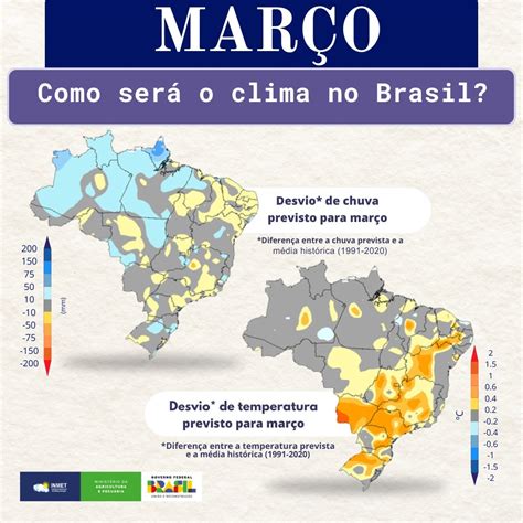 Instituto Nacional de Meteorologia - INMET