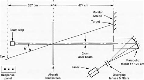 2 Schematic diagram of apparatus. | Download Scientific Diagram