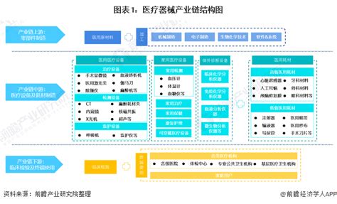 【干货】医疗器械行业产业链全景梳理及重点区域分析行业研究报告 前瞻网