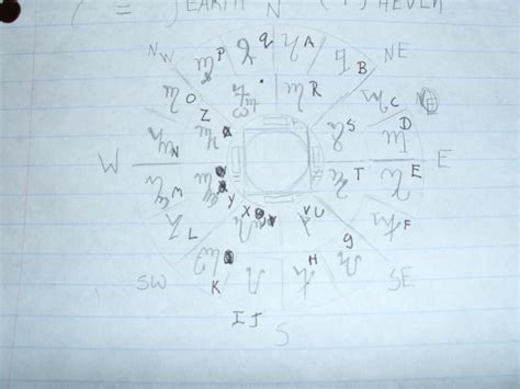 Theban Alphabet by PentiumPhantom on DeviantArt