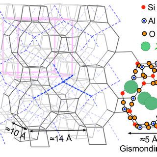 Schematic illustrations of the adiabatic potential curves of large and ... 