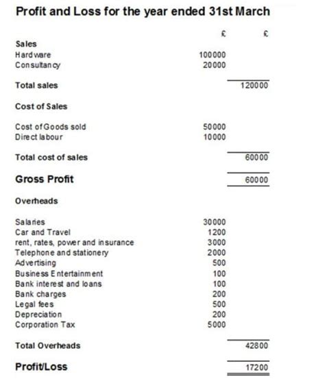 Profit And Loss Account