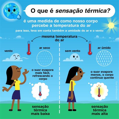 Como se calcula a sensação térmica