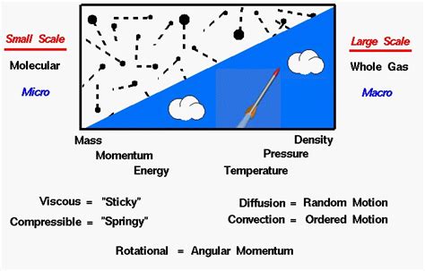 Gas Properties Definitions | Glenn Research Center | NASA