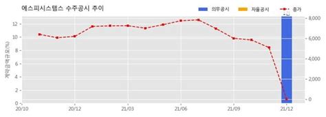 에스피시스템스 수주공시 산업용 로봇 자동화 시스템 411억원 매출액대비 132 네이트 뉴스