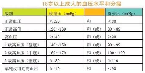 得了高血壓，吃哪種降壓藥最好？（為家人收藏） 每日頭條