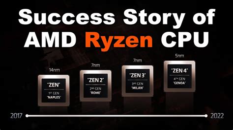 Success Story Of Amd And Evolution Of Ryzen Cpu How Amd Ryzen Became So