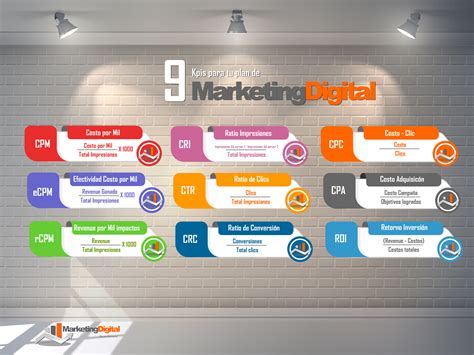 Crea los KPIS de Marketing Digital 2020 (Incluye Plantilla) | Marketing