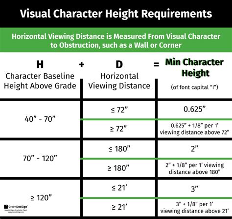 California Building Code Minimum Ceiling Height Shelly Lighting