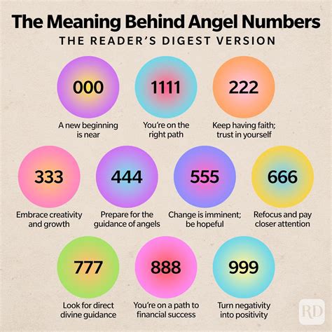 Angel Numbers' Meaning: What Are Angel Numbers?