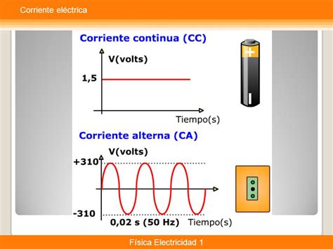 Qu Es Un Voltio