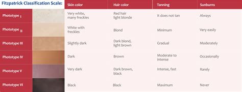 Understanding Skin Leaderma