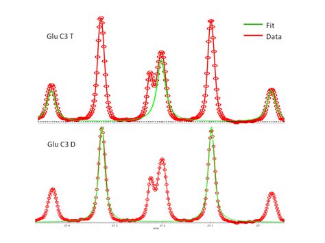 What Is A Multiplet In Nmr At Ernest Lamb Blog