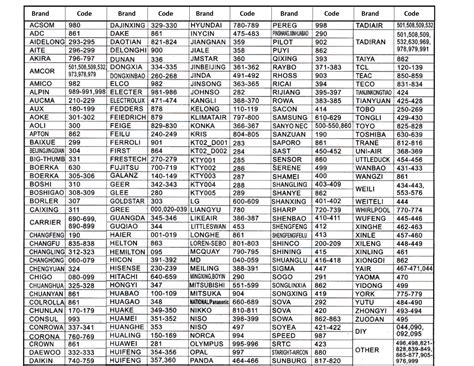 Terk Universal Remote Code Manual