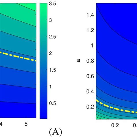 Contour plots of R0 mathcal R 0 with respect to A η1