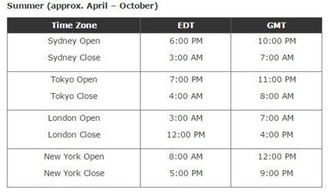 Binary Options Sri Lanka Forex Market Hours Clock Malaysia Time Winter