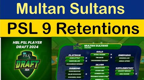 Multan Sultans Players Retentions For PSL 9 PSL 9 Retained Players