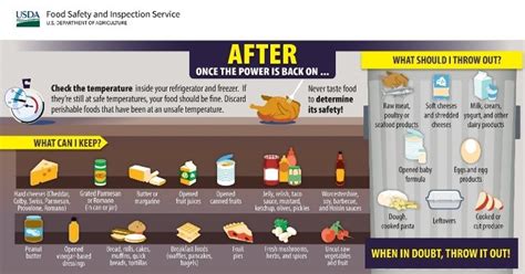 Usda Food Safety And Inspection Service On Twitter Reference Our Food