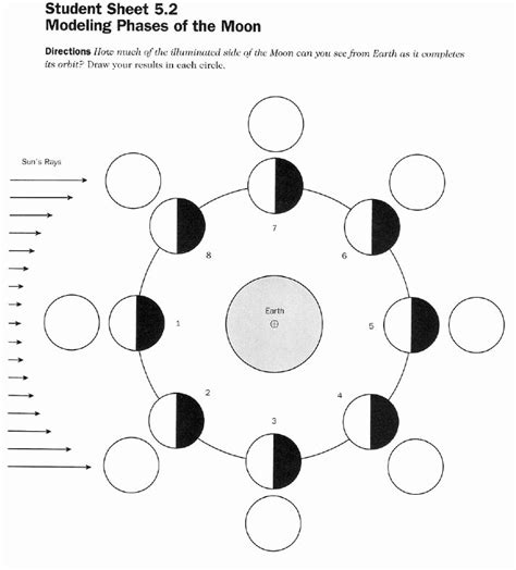 50 Phases Of the Moon Worksheet – Chessmuseum Template Library