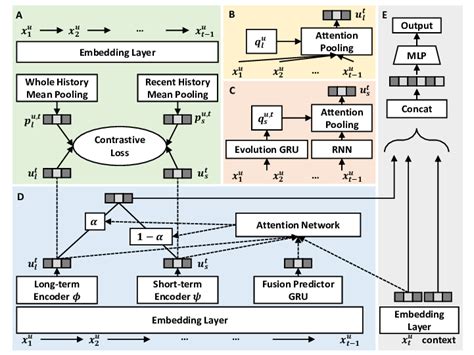 Our Proposed Clsr Framework Based On Selfsupervised Learning A Download Scientific Diagram