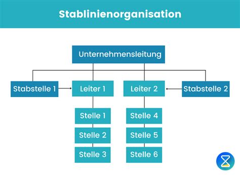 Stabliniensystem Definition Und Anwendungsbereiche TimeTrack Blog