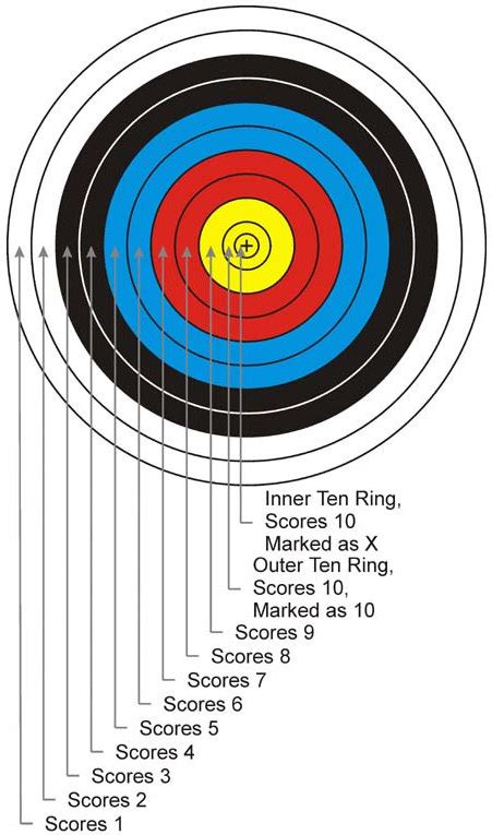 Target Archery Reference - CalcResult OnLine Resources