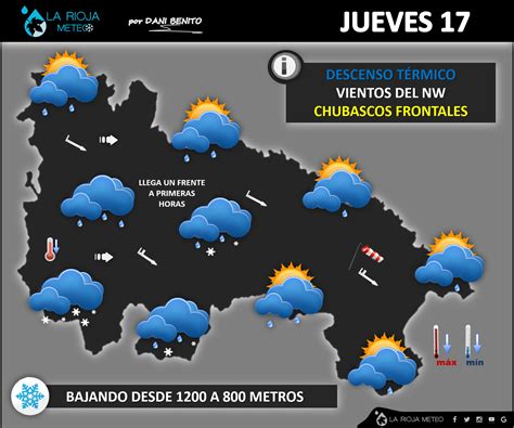 Jueves La Rioja Meteo