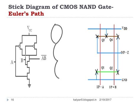 Stick Diagram