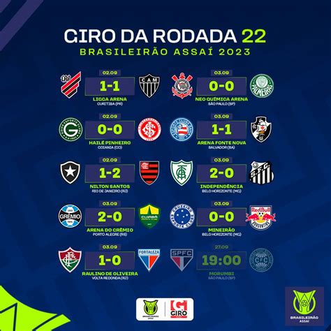 Confira A Classificação Do Brasileirão Com Os Resultados Da 22ª Rodada