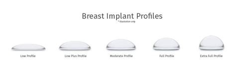 What Does A Breast Implant Profile Mean AI Plastic Surgery