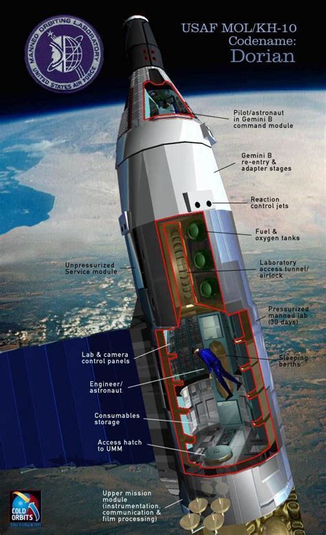 Eye In The Sky USAF S Manned Orbiting Laboratory