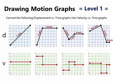 50 Motion Graphs Worksheet Answers