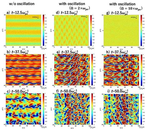 Filamentation Instability Simulation Results Without And With The