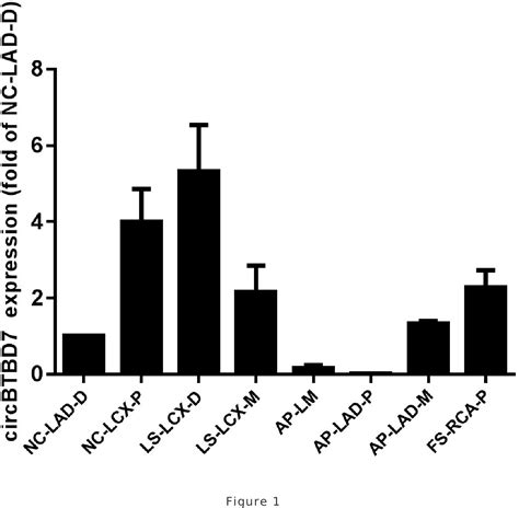 Figure 1 From Quantitative Proteomics Reveals The Regulatory Networks