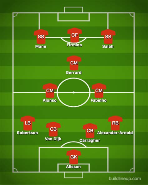 Liverpool 2005 vs 2019: Who makes this combined Reds XI ahead of Champions League final? | talkSPORT