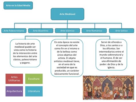 Mapa Conceptual Historia Del Arte Png Nietma Images And Photos Hot Sex Picture