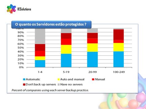 IESolutions Intelligent Enterprise Solutions CESAR Centro De Estudos